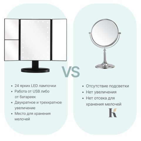 Купити Дзеркало з LED підсвічуванням потрійне (MW-30) , ціна 200 грн, фото 4